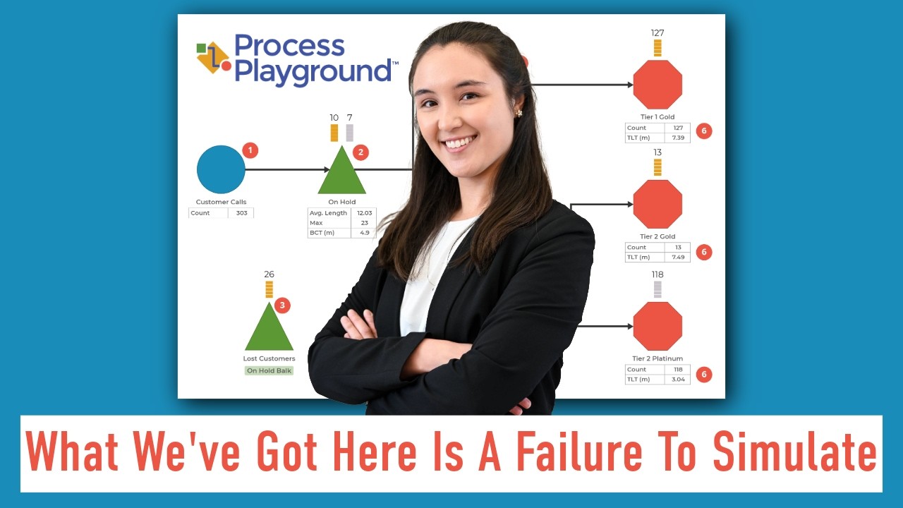 Model Monday: What We've Got Here Is a Failure to Simulate