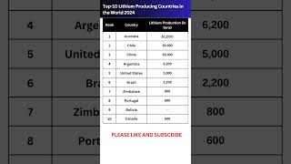 10 Lithium Producing Countries In The World 2024 Largest Lithium Producer In The World 2024