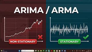 ARMA/ARIMA Model Estimation | EViews