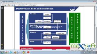 SAP SD Online Training Courses| SAP SD Overview | Online classes Demo screenshot 2