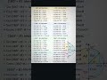 Topic - Trigonometry identities