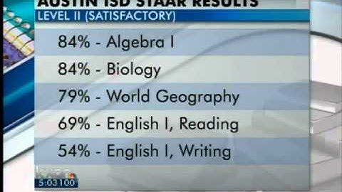 AISD releases STAAR test results