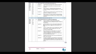 Bluebonnet Learning Analysis: Mathematics Track Year 1, Module 1, Intro