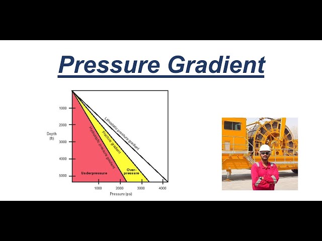 Pressure Gradient Simple How To Calculate Pressure Gradient