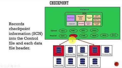 012 Oracle DBA Complete Tutorial   Checkpoint Process