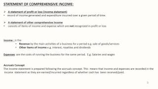 Pro forma Statement of Comprehensive Income