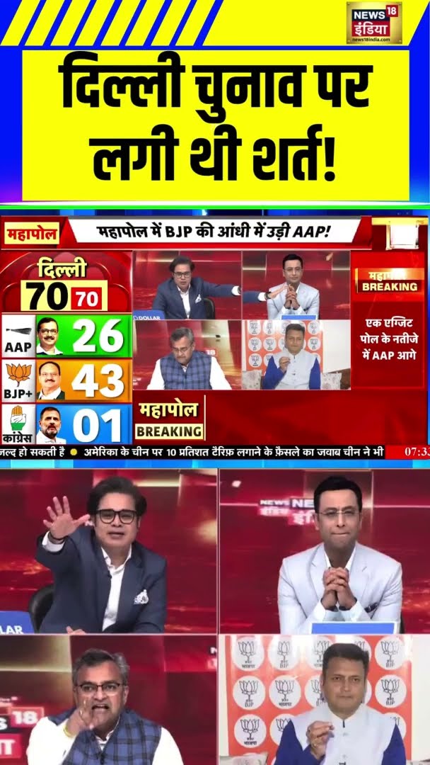 कांग्रेस पर लगाई थी शर्त, Exit Polls के बाद क्यों हो गये गुस्सा? | Delhi Elections| #Shorts