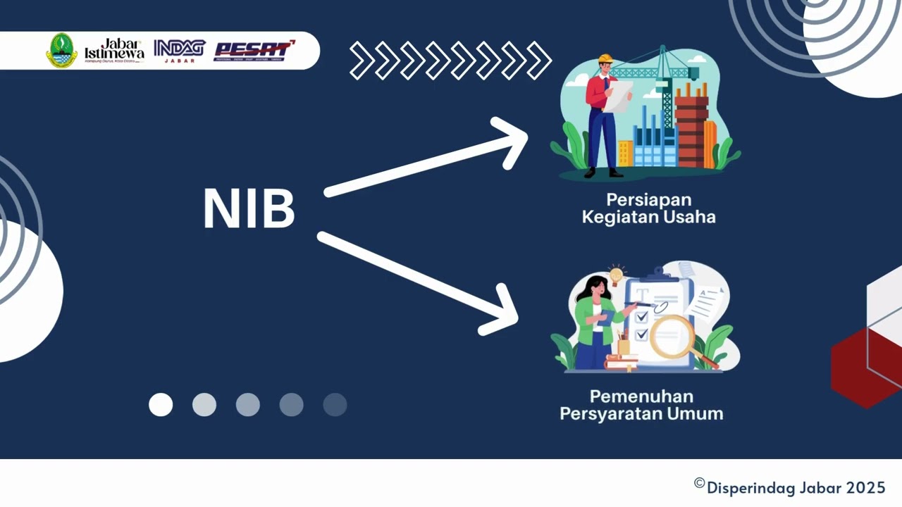 Panduan Lengkap Perizinan Berusaha Berbasis Risiko | Sesuai PP No. 28 Tahun 2025