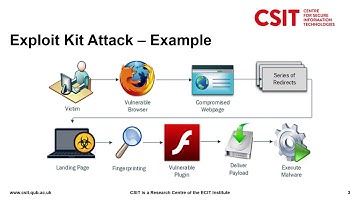 REdiREKT: Extracting Malicious Redirections from Exploit Kit Traffic