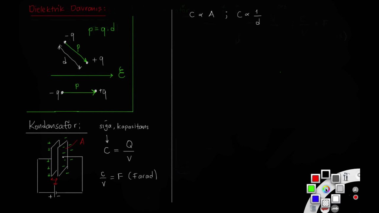 Dielektrik davranış ve kondansatörler