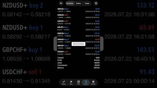 Trirex Sora Trading Bot EA: Results 22/07/2026