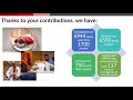 WRAP Info Sessions 2020 | Part 1: Overview | Sterling Johnson, PhD