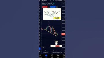 Falling wedge pattern formed on Btc 1hour tf #shorts #chartanalysis #chartpatterns #btcupdate