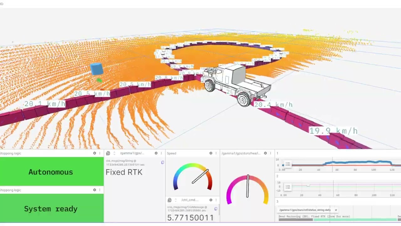 Gamma Komondor test - autonomous operation in ROS 2