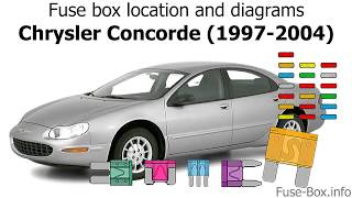 Fuse Box Location And Diagrams Chrysler Concorde Lhs 300m 1997 2004 Youtube