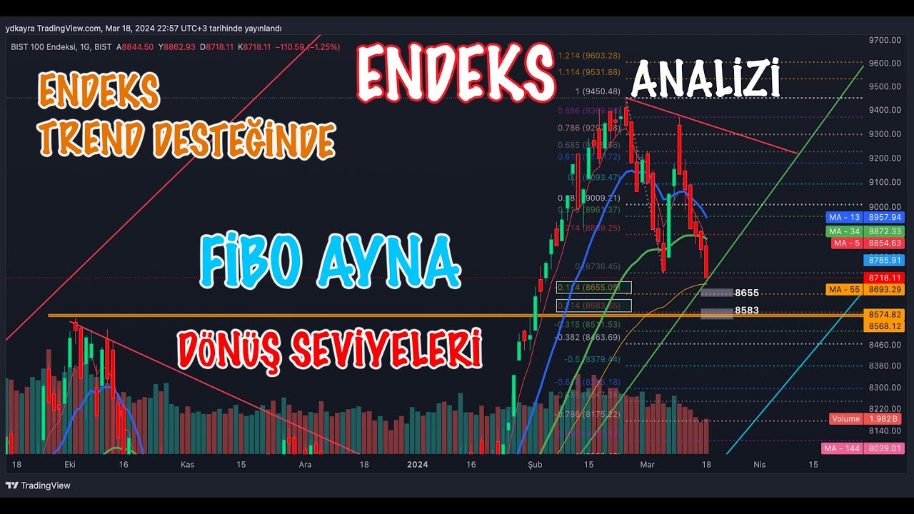 ENDEKS 8718 - FİBO AYNA DÖNÜŞ SEVİYELERİ - TREND DESTEĞİ 