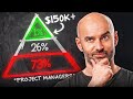 How Top IT Project Managers Escape the $150K Salary Ceiling
