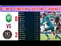 PSL Results | Betway Premiership Table Updated Today | Round 7| PSL  Standings Today 2025/2026
