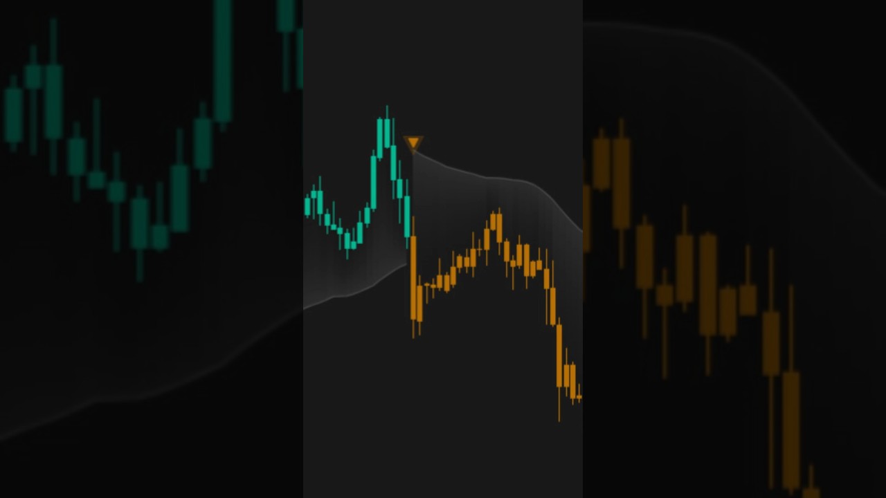 Crush the Market with This Free Scalping Setup (2025🔥) 