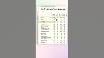Real CFOS know Financial Analysis comes down to just 3 methods...