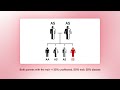 How Sickle Cell Disease Is Inherited: Understanding the Risk for Your Family