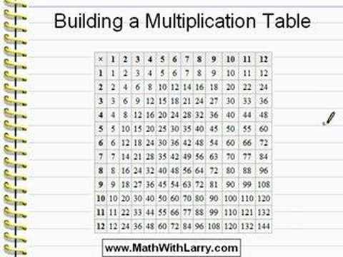 Multiplication Chart Video