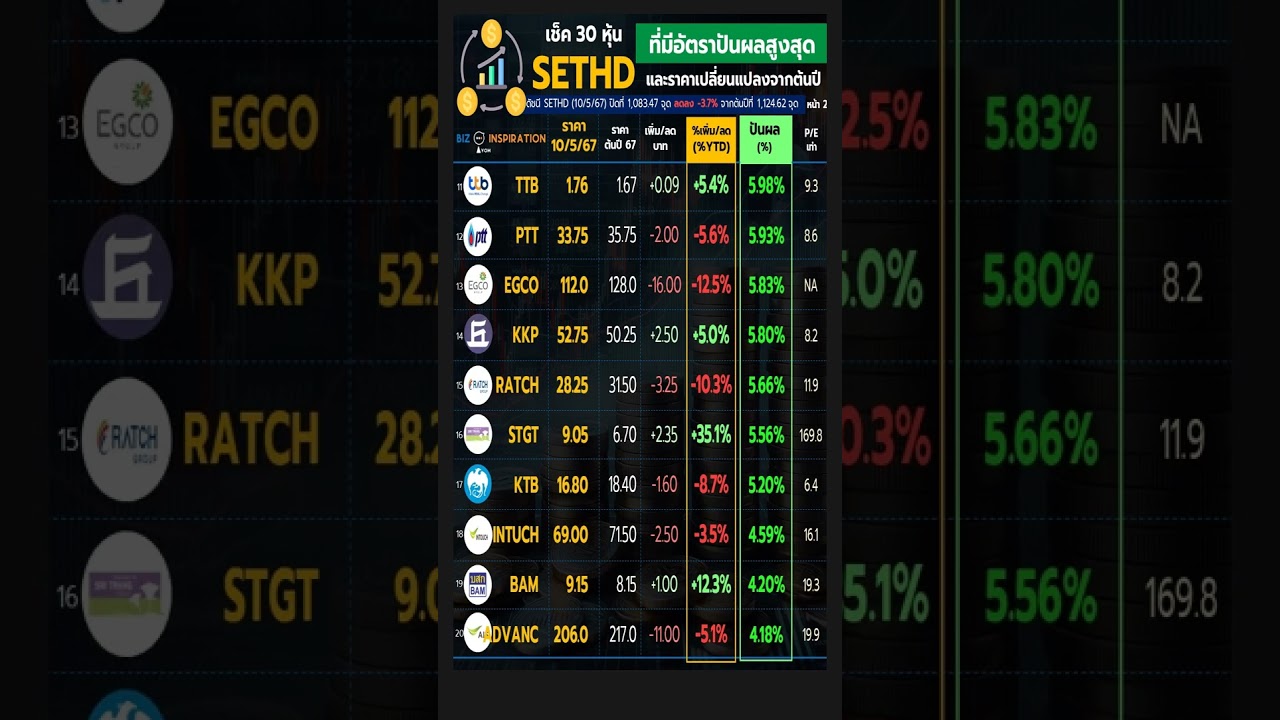 เช็ค 30 หุ้น SETHD [ ตัวไหนอัตราปันผลสูงสุด ] 