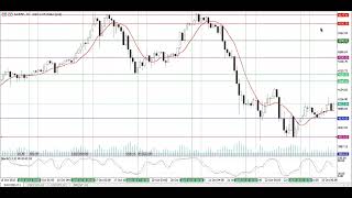 ПРОГНОЗ ЗОЛОТО XAUUSD 23.10.2025