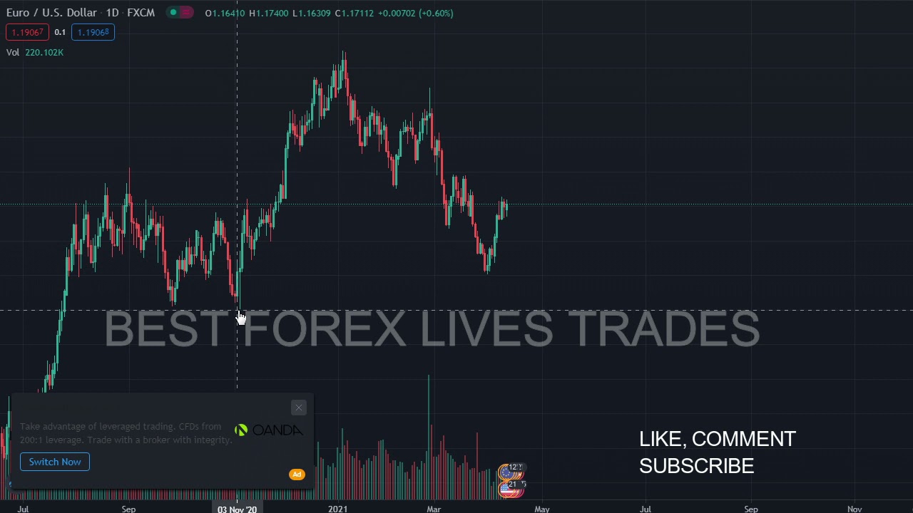 forex live comment