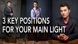 3 Key Positions For Your Main Light Studio Portrait Lighting With Canon Eos R5
