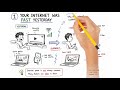 Why Internet Speed Slows Down | Simple Explanation
