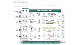 What’s new in SAFe 6.0? (SAFe Tour #62)
