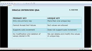 Oracle Interview Q&A, Oracle SQL, Primary Key Vs Unique Key