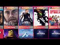 List Of Highest Grossing Movies Of 2001 