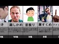 【まとめ】患者が語るチック症、トゥレット症の症状辛さランキング!!