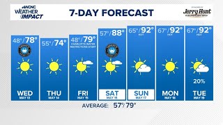 Dry, sunny spring weather until weekend heatwave