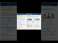 what is two sample t test #Statistics #DataScience #HypothesisTesting #YouTubeShorts