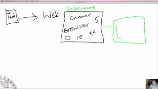 CSS for Beginners Pt4 - CSS Properties