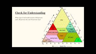 Topic 4.3: Soil Composition and Properties