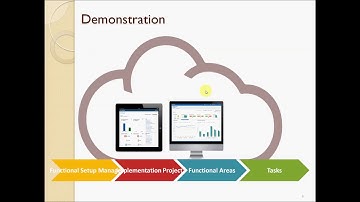 Introduction to Oracle SCM Cloud Promo