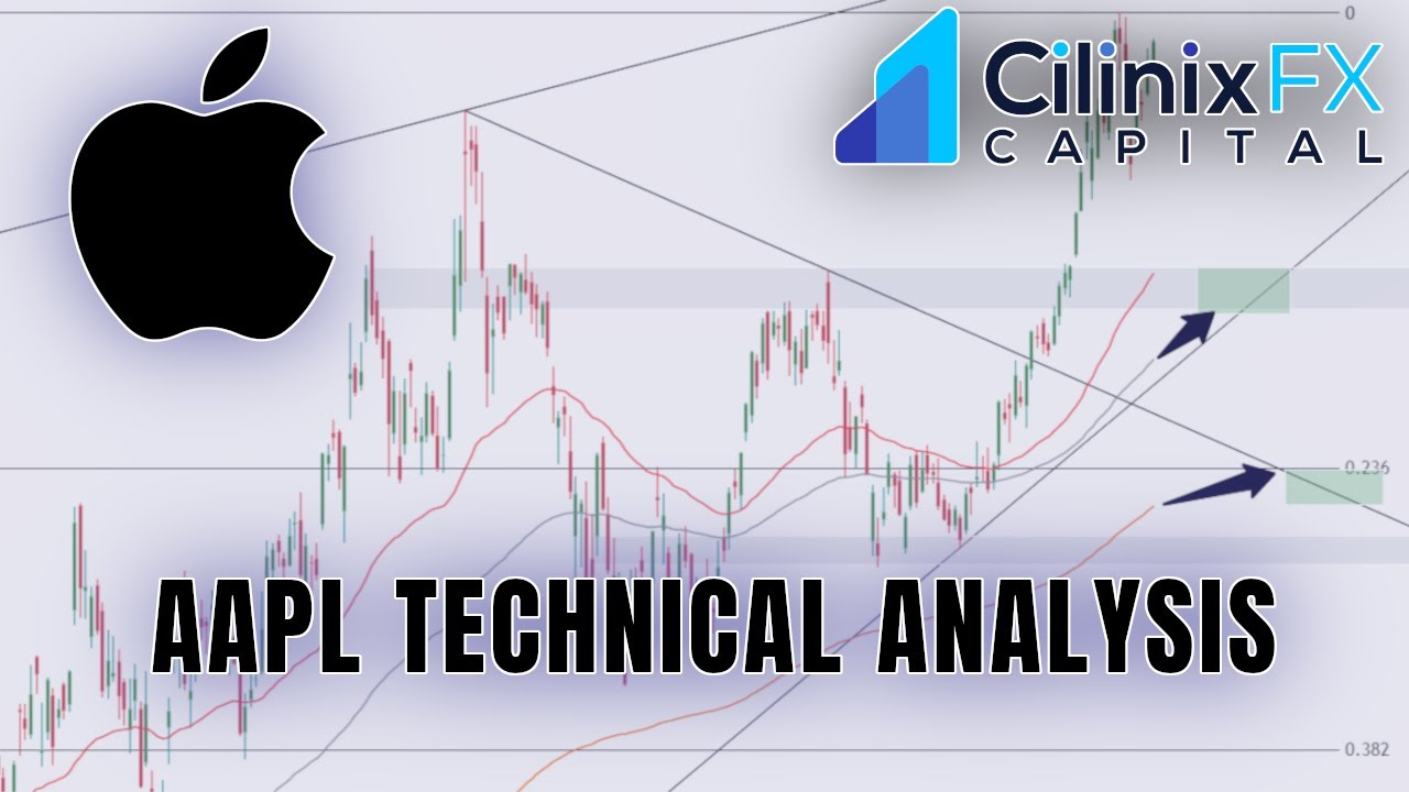 Apple Stock Analysis and Price Prediction! (AAPL, 2021) - YouTube