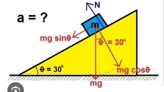 JEE CONCEPT : ACCELERATION OF SLIDING BODY