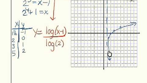 7.4 Graph logs with calculator