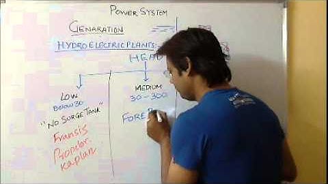 Power System Analysis Video Lecture Part 3 for IES, GATE &  PSU Students