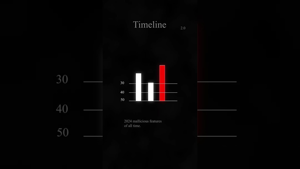 Graphs vox type motion graphics !  #shortsvideo  #2danimation