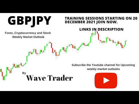 GBPJPY is setting up for another breakdown (Setup)