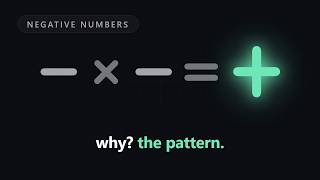 Negative × Negative = Positive - Why ?