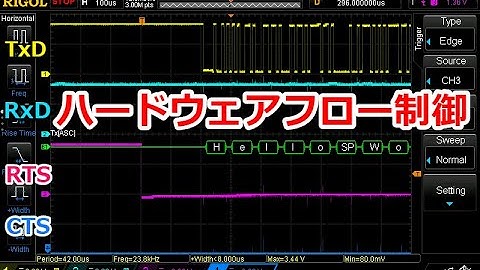 ラズベリーパイでUARTのCTS/RTS信号を使ってみた