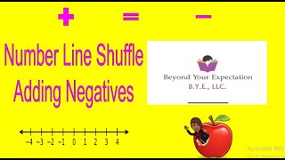 Number Line Shuffle: How to add positive and negative numbers on a number line.