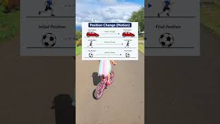 #Class9Science #Motion #ScienceSimplifiedUrdu#UrduEducation #LearnScience